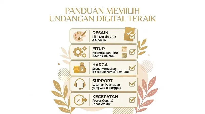 5 kriteria memilih undangan pernikahan digital terbaik: desain, fitur, harga, support, kecepatan