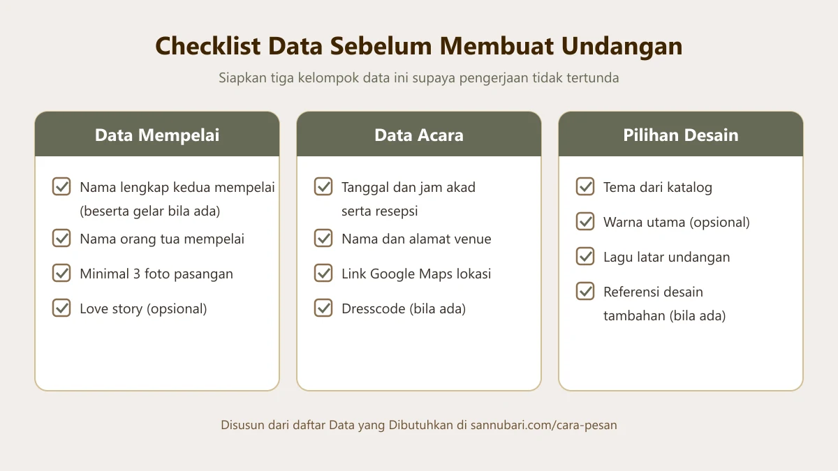 Checklist data undangan pernikahan digital: data mempelai, data acara, dan pilihan desain