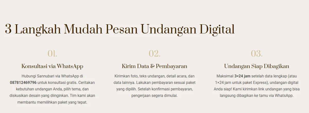 Tangkapan layar tiga langkah pesan undangan digital Sannubari: konsultasi via WhatsApp, kirim data dan pembayaran, undangan siap dibagikan